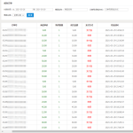 掌薪阁带你走上网络掘金路：通过虚拟产品自动化日赚300+